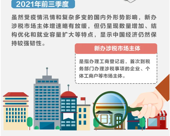 2021年前三季度全國新辦涉稅市場主體呈現(xiàn)哪些特點？一圖帶您了解