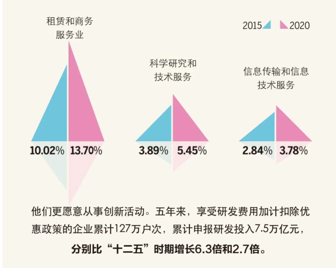 “十三五”時(shí)期，新辦涉稅市場(chǎng)主體有什么特點(diǎn)？