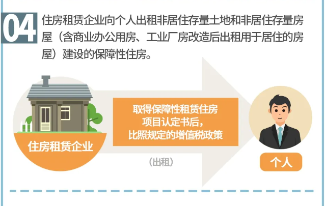 一圖搞懂住房租賃稅收政策新變化