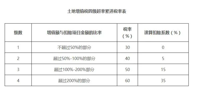 注冊資本未實繳，股權(quán)可以0元轉(zhuǎn)讓嗎？別慌，一文教會你！讓老板刮目相看！