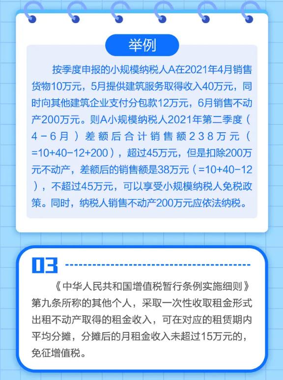 什么是小規(guī)模納稅人免征增值稅政策？一圖告訴您