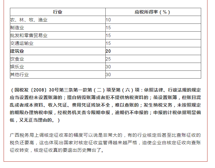 核定征收全面上調(diào)！稅務(wù)局通知！2022年1月1日起執(zhí)行！