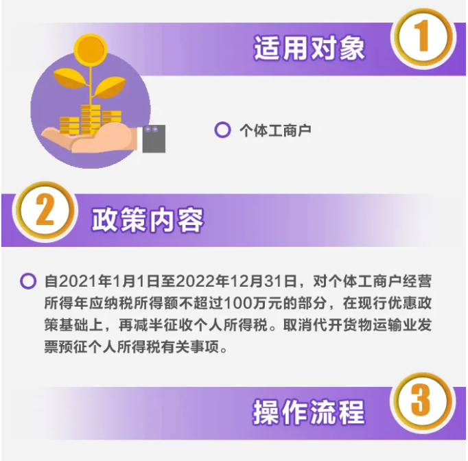 @個體工商戶：經(jīng)營所得減半征收個人所得稅優(yōu)惠政策這樣享受