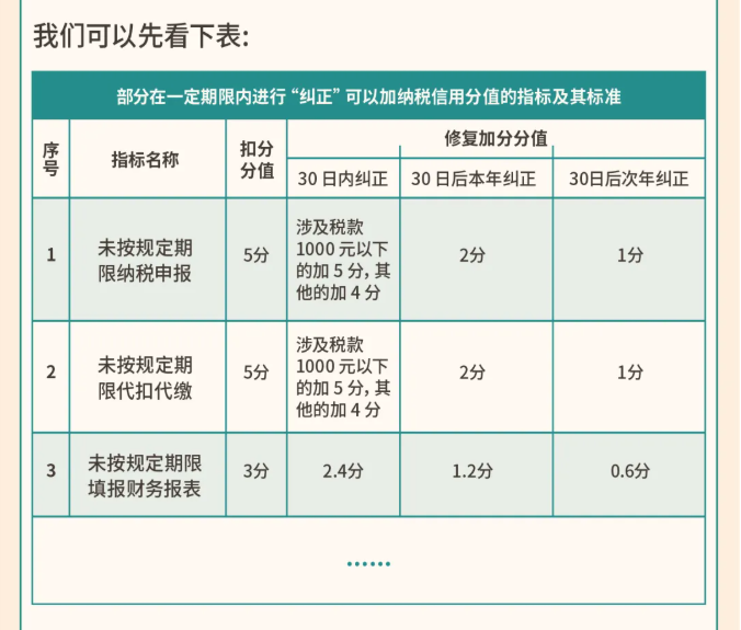 年關將至，這5個涉稅事項，企業(yè)需要重點關注！