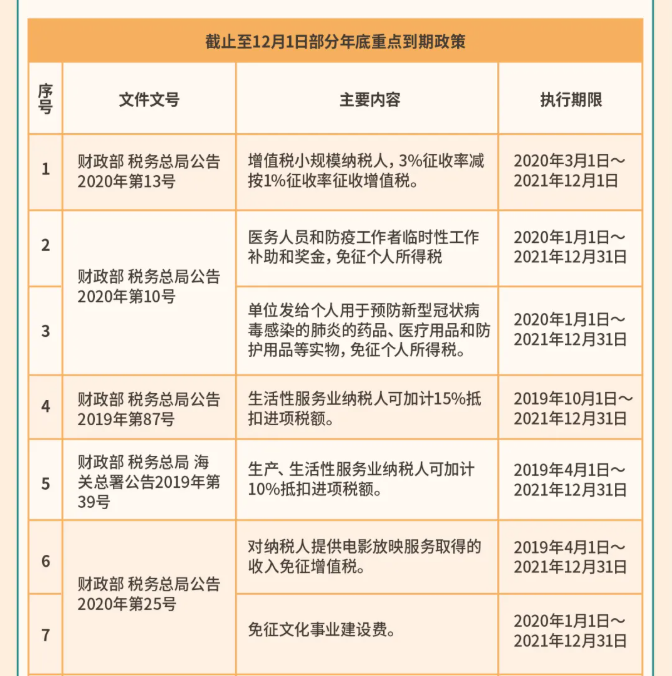 年關將至，這5個涉稅事項，企業(yè)需要重點關注！