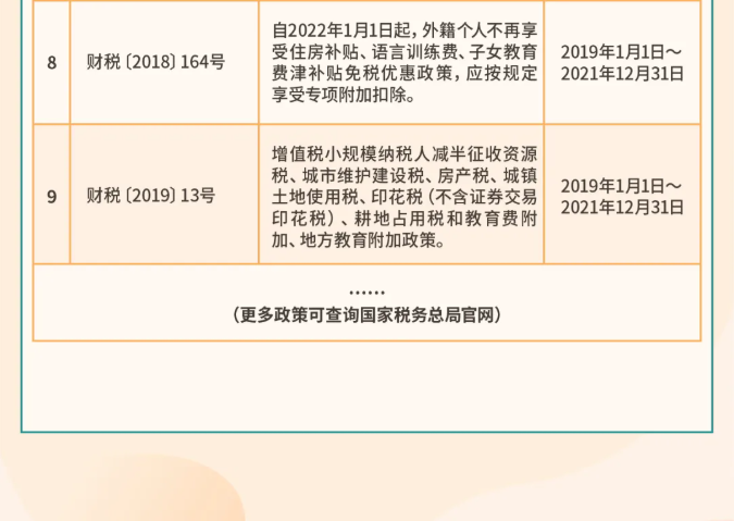 年關將至，這5個涉稅事項，企業(yè)需要重點關注！