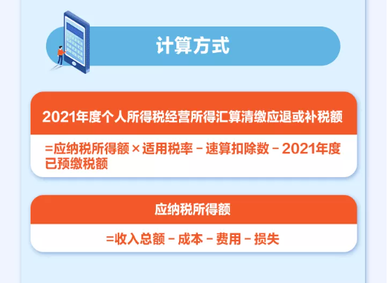 個人所得稅經(jīng)營所得可以匯算清繳啦！