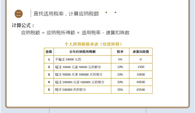 2021經(jīng)營所得個稅匯算清繳開課啦！