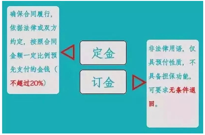 “訂金”和“定金”的區(qū)別？90%的人都搞不清！