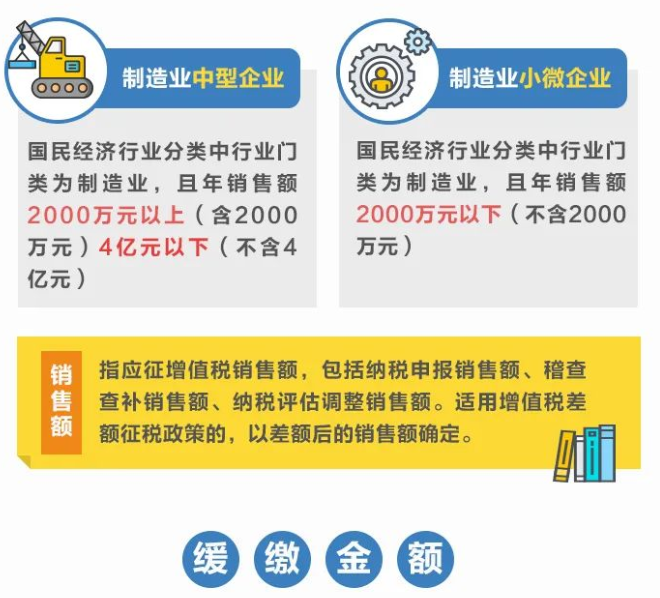 @制造業(yè)中小微企業(yè)：繼續(xù)緩繳稅費(fèi)！一圖讀懂政策要點(diǎn)