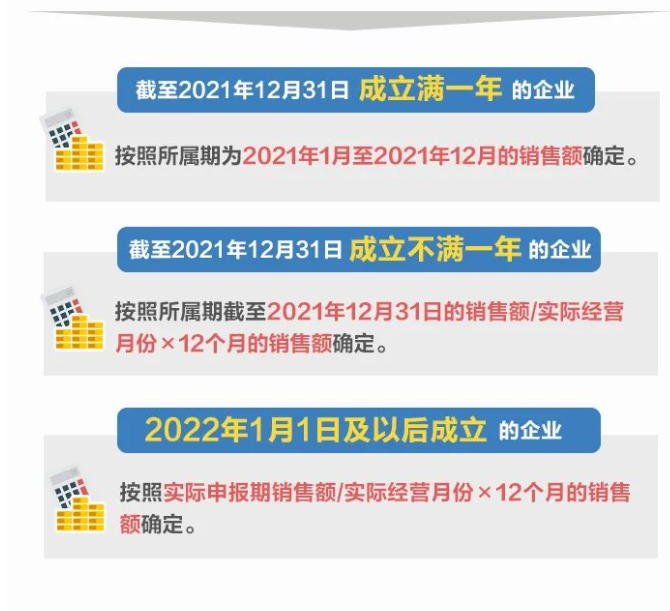 @制造業(yè)中小微企業(yè)：繼續(xù)緩繳稅費(fèi)！一圖讀懂政策要點(diǎn)