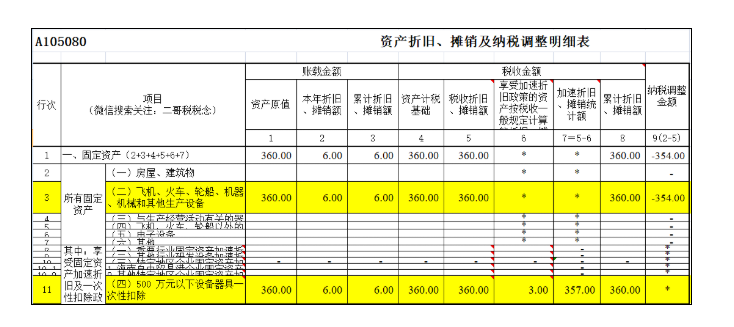 匯算清繳，一次性扣除的資產(chǎn)如何進(jìn)行調(diào)整？