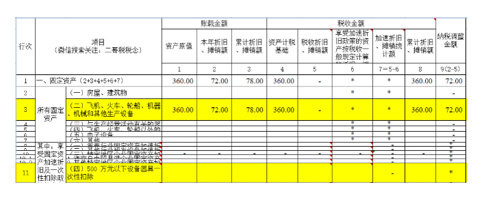 匯算清繳，一次性扣除的資產(chǎn)如何進(jìn)行調(diào)整？