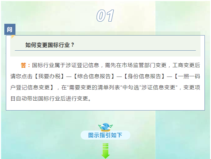 請問，如何查詢我的社保初始密碼？詳細流程來了！