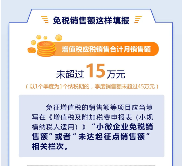 增值稅小規(guī)模納稅人免征增值稅“大禮包”來啦！