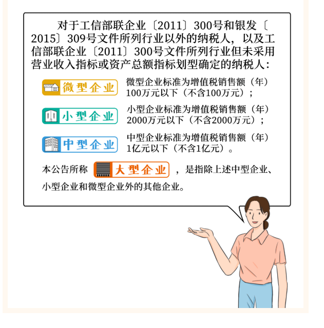 小型企業(yè)、微型企業(yè)、小型微利企業(yè)......分不清？一文幫你弄懂