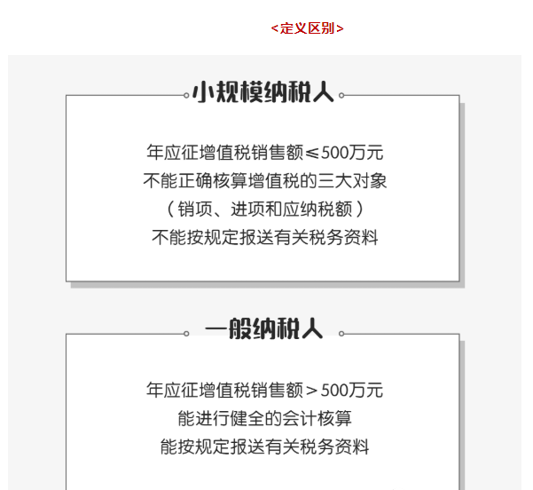 小規(guī)模納稅人和一般納稅人有何區(qū)別？一文看懂！