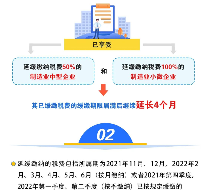 關(guān)于制造業(yè)中小微企業(yè)繼續(xù)延緩繳納部分稅費(fèi)有關(guān)事項(xiàng)的公告