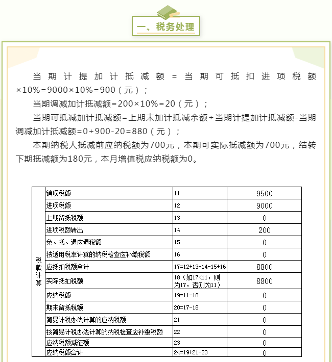 進(jìn)項(xiàng)稅額加計抵減如何稅會處理，小例子告訴你