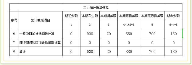 進(jìn)項(xiàng)稅額加計抵減如何稅會處理，小例子告訴你