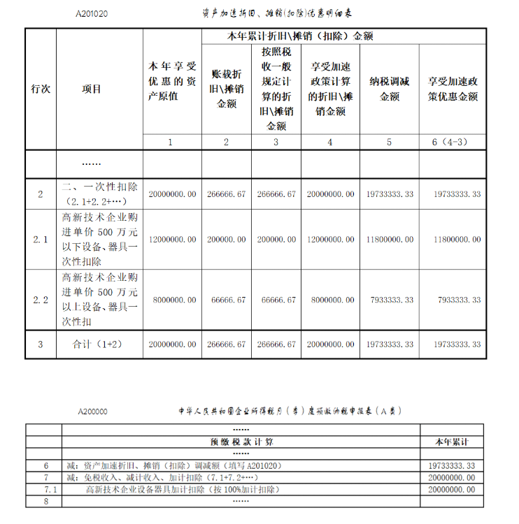 高新技術(shù)企業(yè)購置設(shè)備、器具企業(yè)所得稅稅前一次性扣除和100%加計(jì)扣除政策操作指南