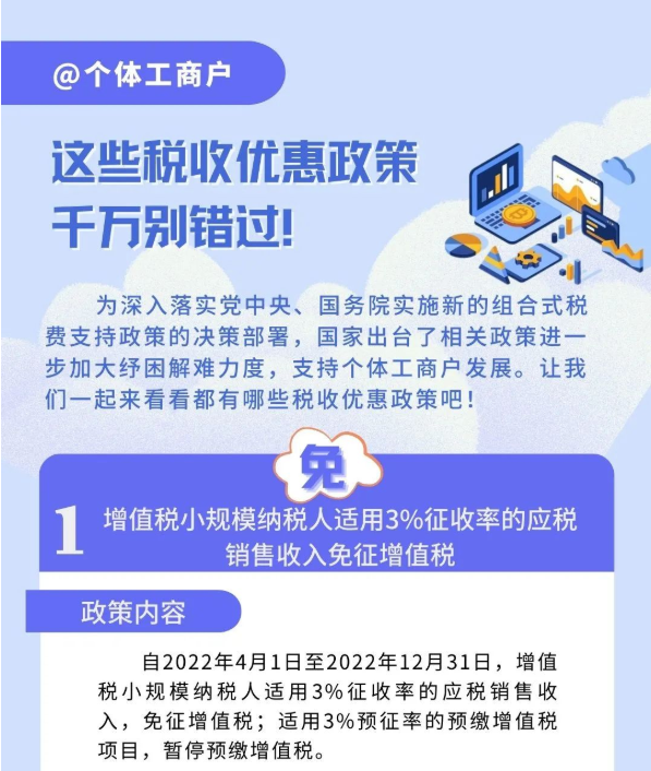 @個體工商戶：免、減、緩組合利好千萬別錯過！