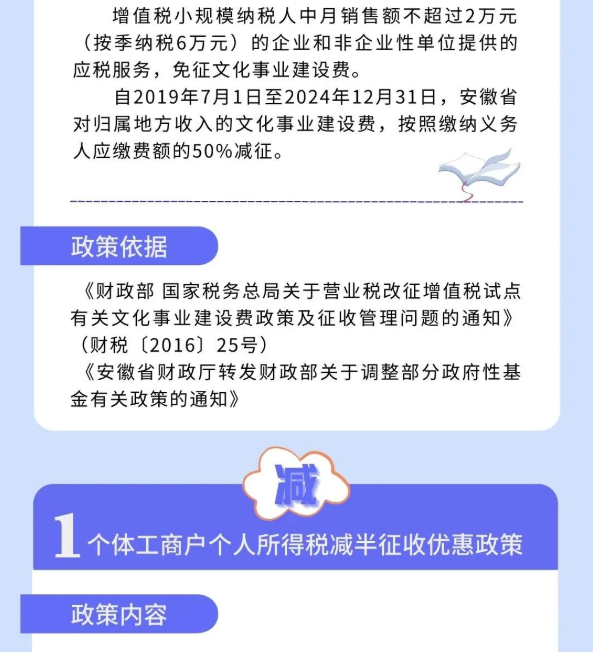 @個體工商戶：免、減、緩組合利好千萬別錯過！