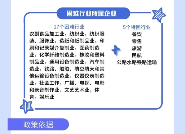 @個體工商戶：免、減、緩組合利好千萬別錯過！