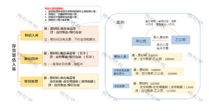 某企業(yè)暫估成本被稽查，定性偷稅被罰447萬(wàn)！關(guān)于“暫估入賬”，80%的會(huì)計(jì)都弄錯(cuò)了！