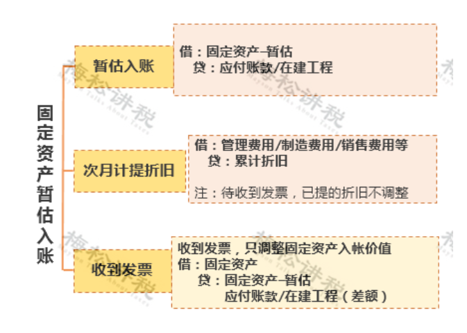 某企業(yè)暫估成本被稽查，定性偷稅被罰447萬(wàn)！關(guān)于“暫估入賬”，80%的會(huì)計(jì)都弄錯(cuò)了！