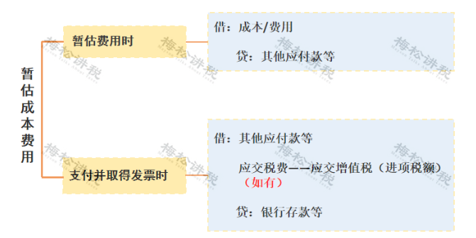 某企業(yè)暫估成本被稽查，定性偷稅被罰447萬(wàn)！關(guān)于“暫估入賬”，80%的會(huì)計(jì)都弄錯(cuò)了！