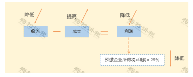 某企業(yè)暫估成本被稽查，定性偷稅被罰447萬(wàn)！關(guān)于“暫估入賬”，80%的會(huì)計(jì)都弄錯(cuò)了！