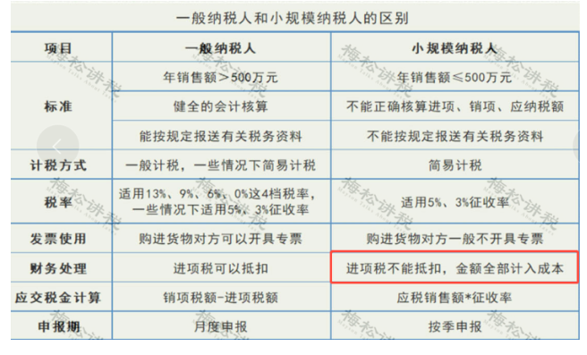 某企業(yè)暫估成本被稽查，定性偷稅被罰447萬(wàn)！關(guān)于“暫估入賬”，80%的會(huì)計(jì)都弄錯(cuò)了！