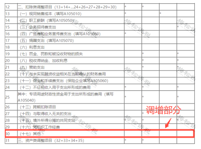 某企業(yè)暫估成本被稽查，定性偷稅被罰447萬(wàn)！關(guān)于“暫估入賬”，80%的會(huì)計(jì)都弄錯(cuò)了！