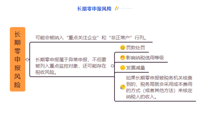 不開票就可以不申報？正確處理方法 來了 ！