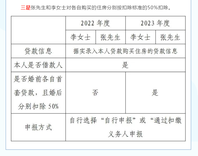 您的專項(xiàng)附加扣除填對(duì)了嗎？