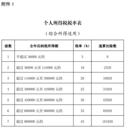 重要提醒！3月1日起，每人或?qū)⒍嘁还P收入！