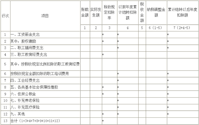 稅務(wù)局出手！工資“兩稅”監(jiān)管來了