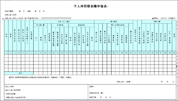 稅務(wù)局出手！工資“兩稅”監(jiān)管來了