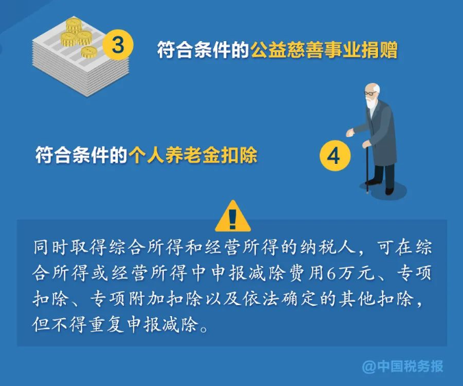 無(wú)需預(yù)約，個(gè)稅匯算直接辦！熱點(diǎn)問(wèn)答看這里→