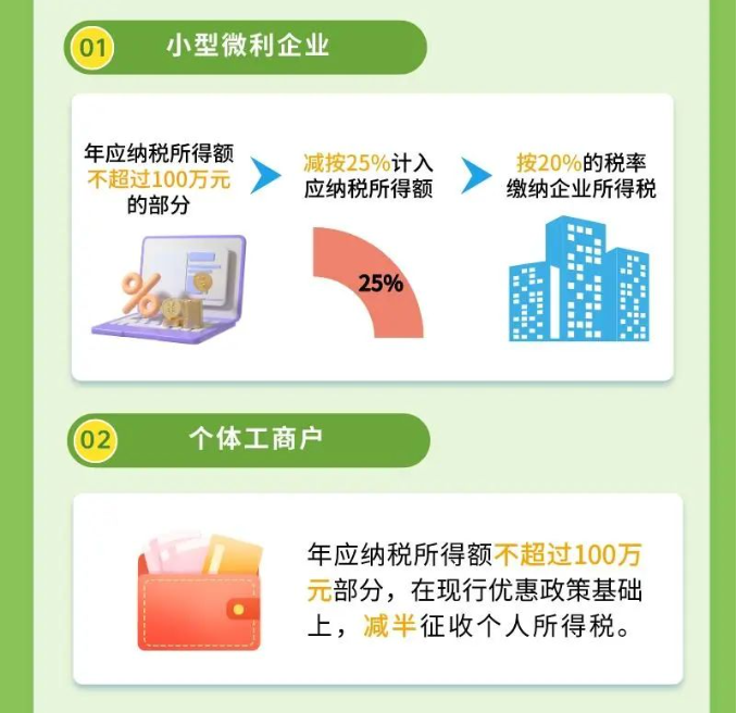 好消息！一圖帶您了解所得稅最新延續(xù)政策公告