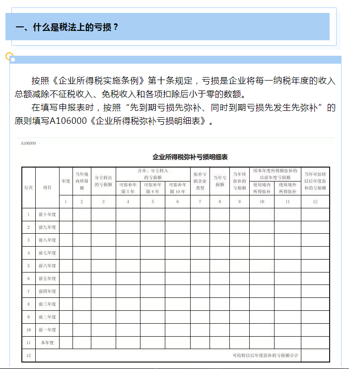 企業(yè)所得稅彌補(bǔ)虧損十問(wèn)十答