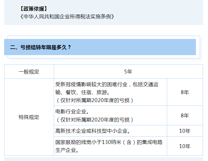 企業(yè)所得稅彌補(bǔ)虧損十問(wèn)十答