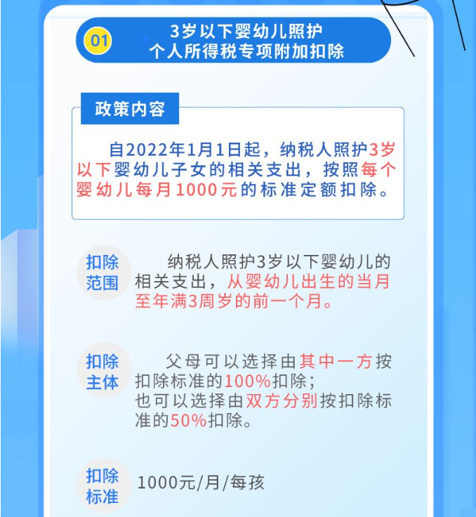 一圖帶您了解個人所得稅優(yōu)惠~