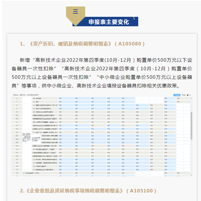 2022年度企業(yè)所得稅匯算清繳網(wǎng)上申報操作指南