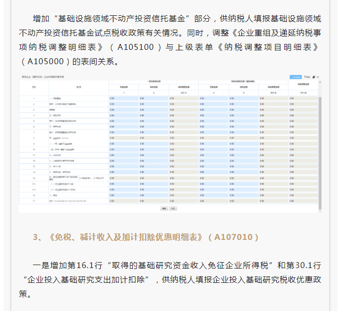 2022年度企業(yè)所得稅匯算清繳網(wǎng)上申報操作指南