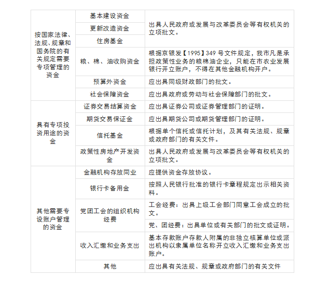 對公賬戶有什么用？基本戶和一般戶有什么區(qū)別？