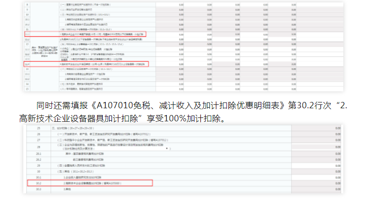 實用！4個企業(yè)所得稅匯算熱點問題