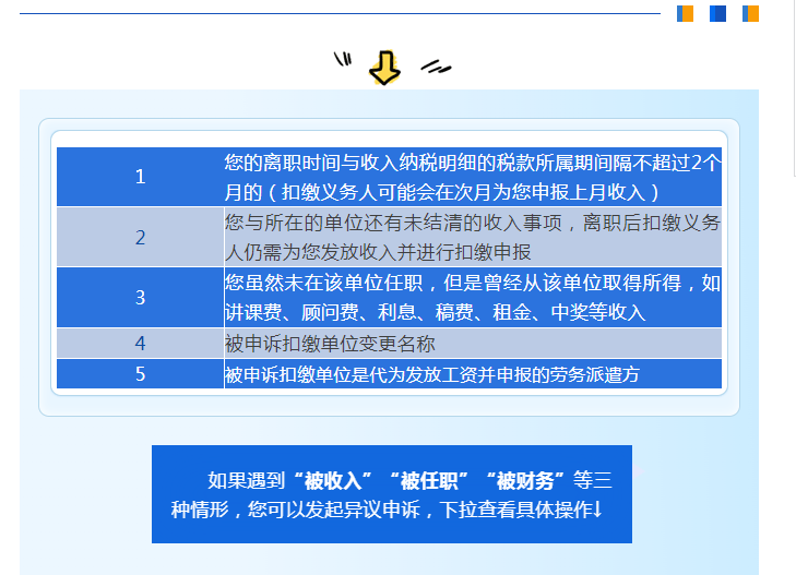 個稅匯算時發(fā)現(xiàn)有一筆收入和實際不符，該怎么辦？