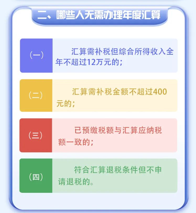 2022年度個稅綜合所得年度匯算倒計時！您辦理了嗎？